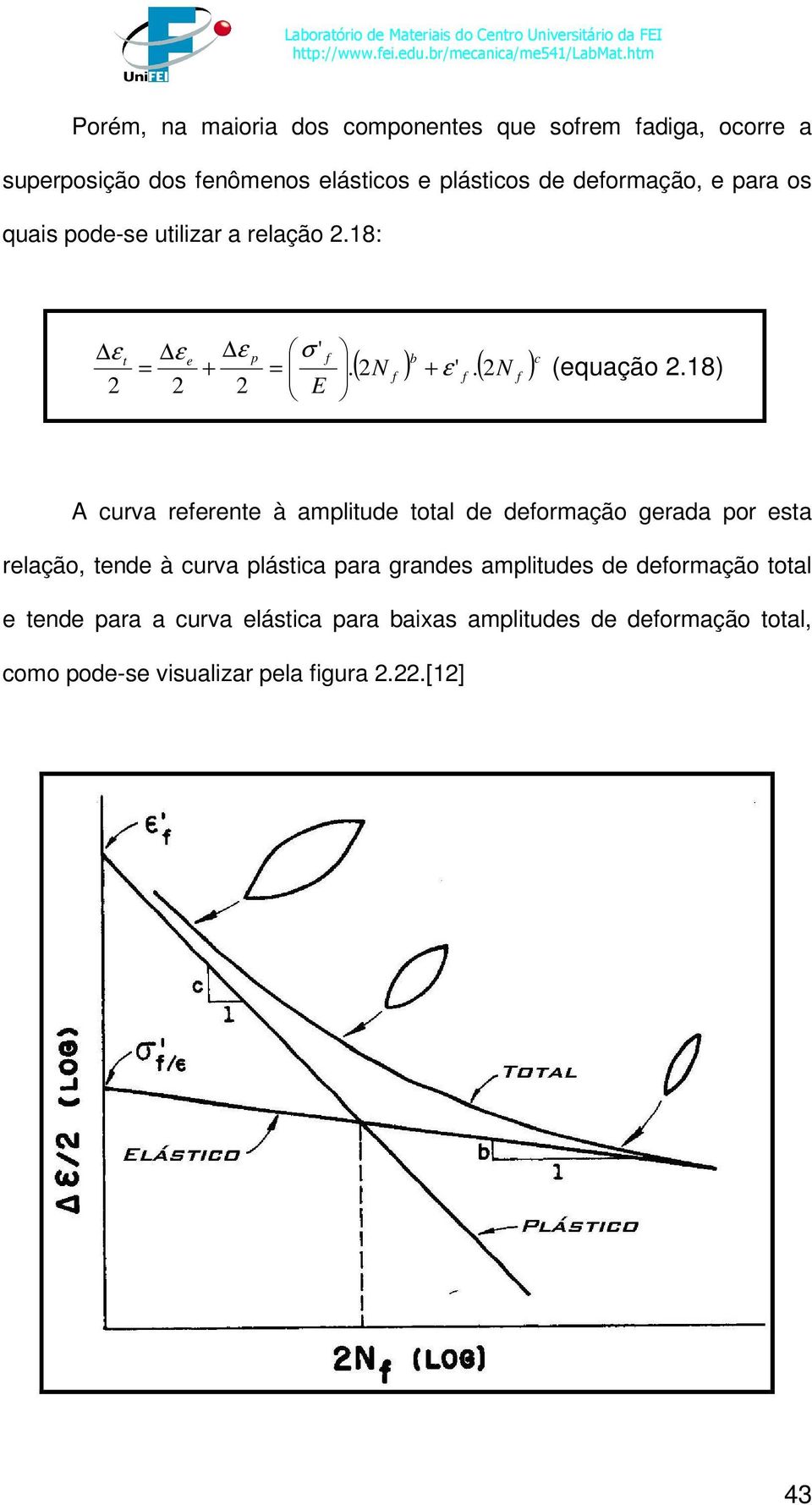 18) A curva referente à amplitude total de deformação gerada por esta relação, tende à curva plástica para grandes amplitudes de