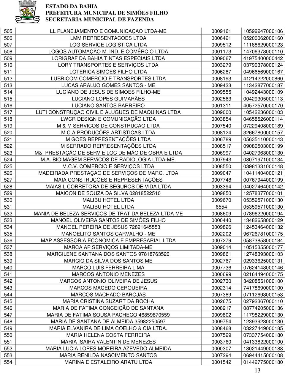 0006287 04966569000167 512 LUBRICOM COMERCIO E TRANSPORTES LTDA 0008193 41214222000860 513 LUCAS ARAUJO GOMES SANTOS - ME 0009433 11342877000187 514 LUCIANO DE JESUS DE SIMOES FILHO-ME 0009555