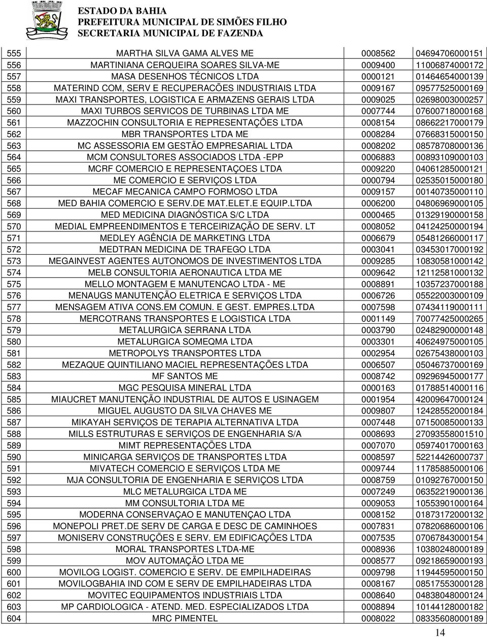 561 MAZZOCHIN CONSULTORIA E REPRESENTAÇÕES LTDA 0008154 08662217000179 562 MBR TRANSPORTES LTDA ME 0008284 07668315000150 563 MC ASSESSORIA EM GESTÃO EMPRESARIAL LTDA 0008202 08578708000136 564 MCM