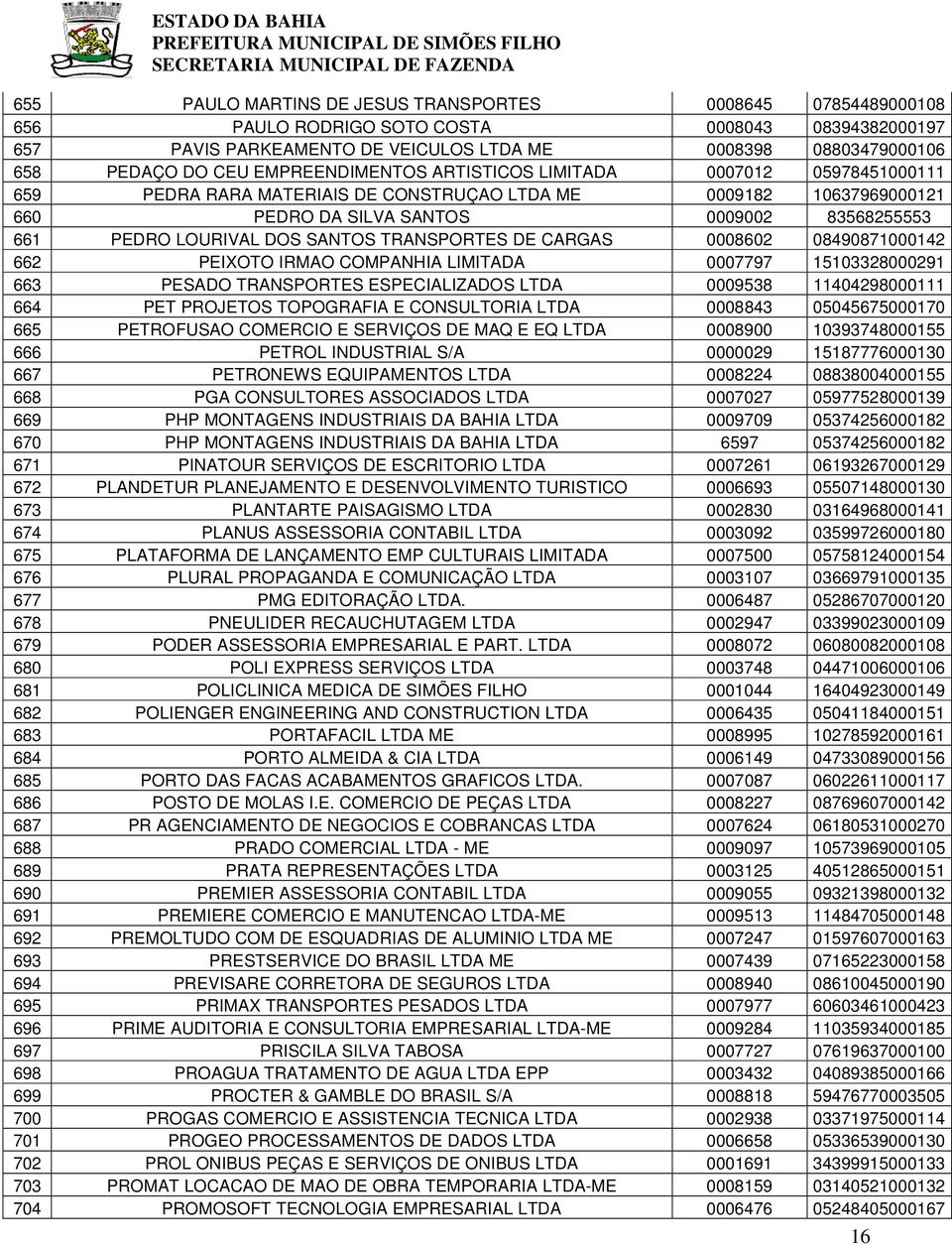 SANTOS TRANSPORTES DE CARGAS 0008602 08490871000142 662 PEIXOTO IRMAO COMPANHIA LIMITADA 0007797 15103328000291 663 PESADO TRANSPORTES ESPECIALIZADOS LTDA 0009538 11404298000111 664 PET PROJETOS