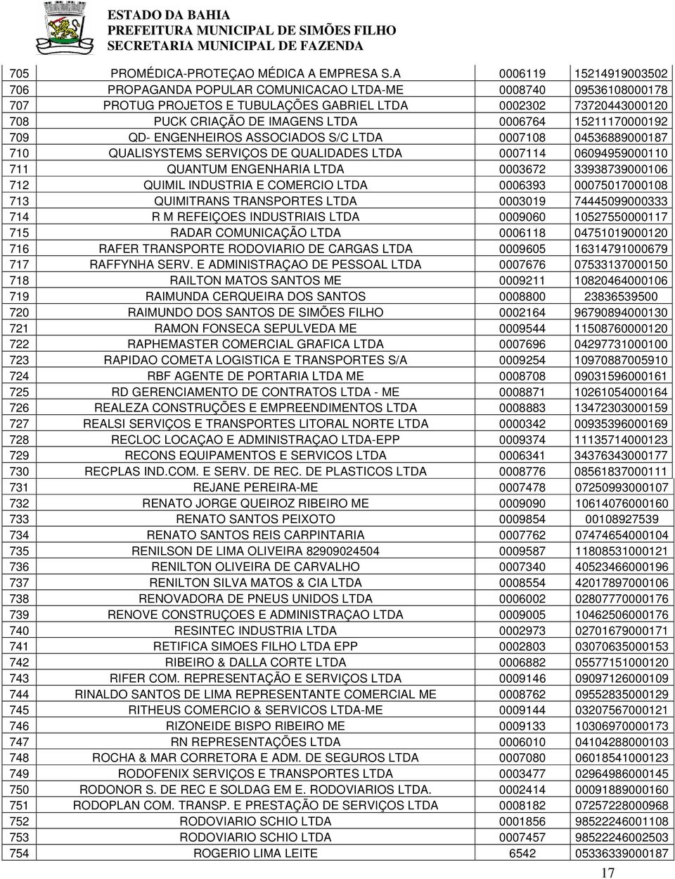 0006764 15211170000192 709 QD- ENGENHEIROS ASSOCIADOS S/C LTDA 0007108 04536889000187 710 QUALISYSTEMS SERVIÇOS DE QUALIDADES LTDA 0007114 06094959000110 711 QUANTUM ENGENHARIA LTDA 0003672