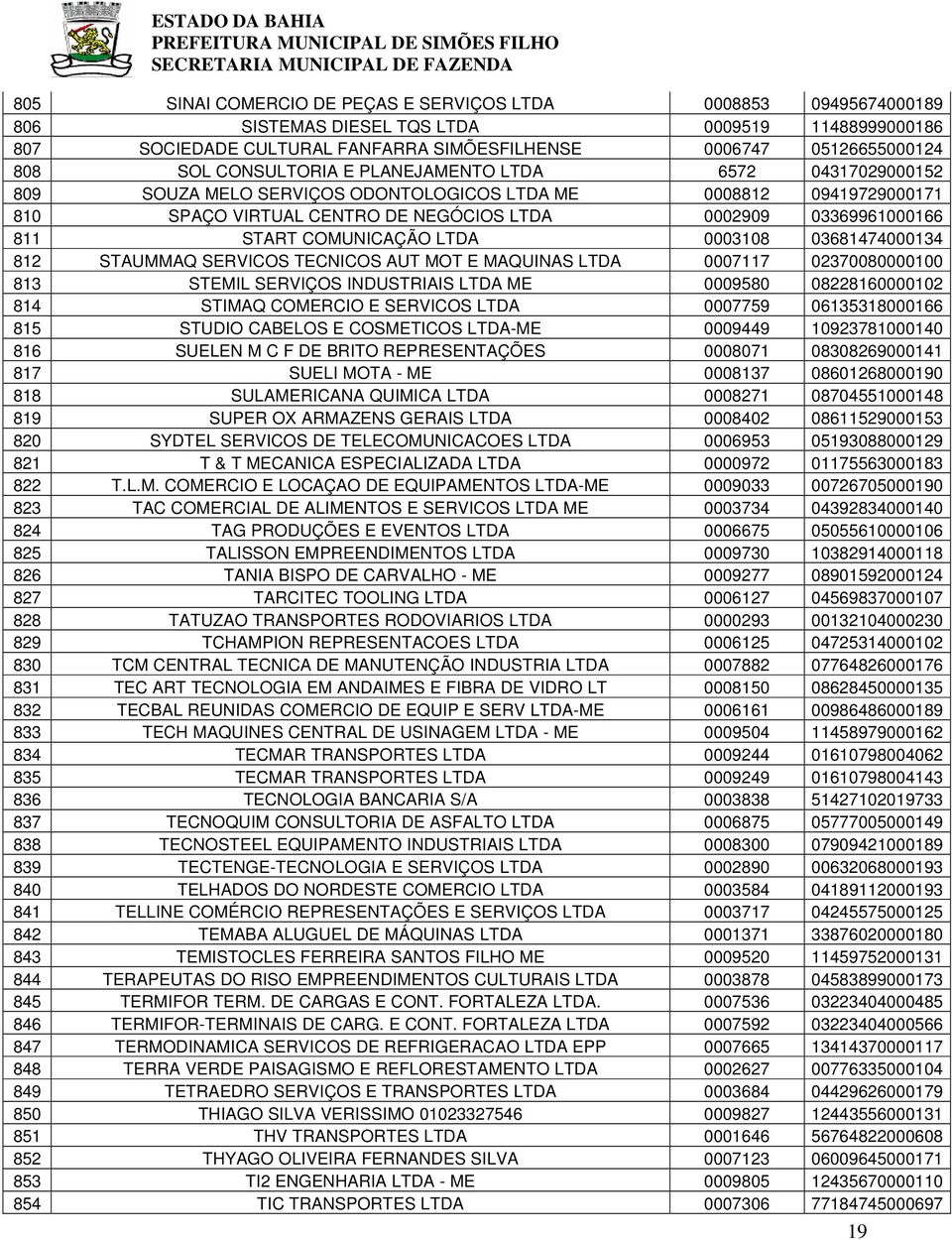 COMUNICAÇÃO LTDA 0003108 03681474000134 812 STAUMMAQ SERVICOS TECNICOS AUT MOT E MAQUINAS LTDA 0007117 02370080000100 813 STEMIL SERVIÇOS INDUSTRIAIS LTDA ME 0009580 08228160000102 814 STIMAQ