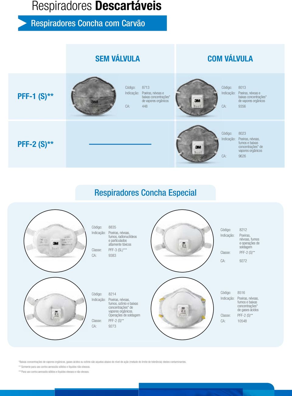 Respiradores Concha Especial Código: 8835 Indicação: Poeiras, névoas, fumos, radionuclídeos e particulados altamente tóxicos Classe: PFF-3 (SL)*** CA: 9383 Código: 8212 Indicação: Poeiras, névoas,