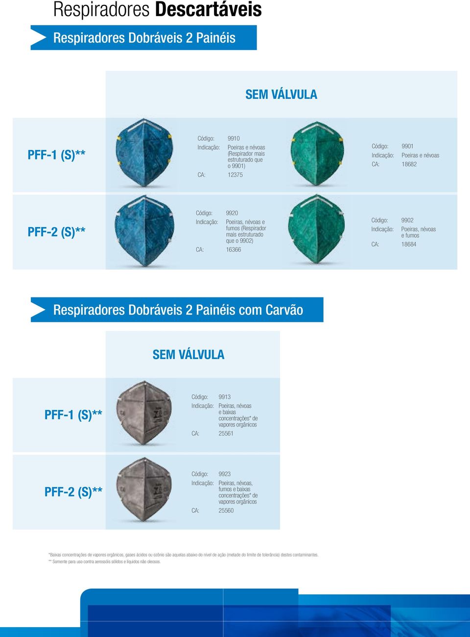 Respiradores Dobráveis 2 Painéis com Carvão SEM VÁLVULA PFF-1 (S)** Código: 9913 Indicação: Poeiras, névoas e baixas concentrações* de vapores orgânicos CA: 25561 PFF-2 (S)** Código: 9923 Indicação: