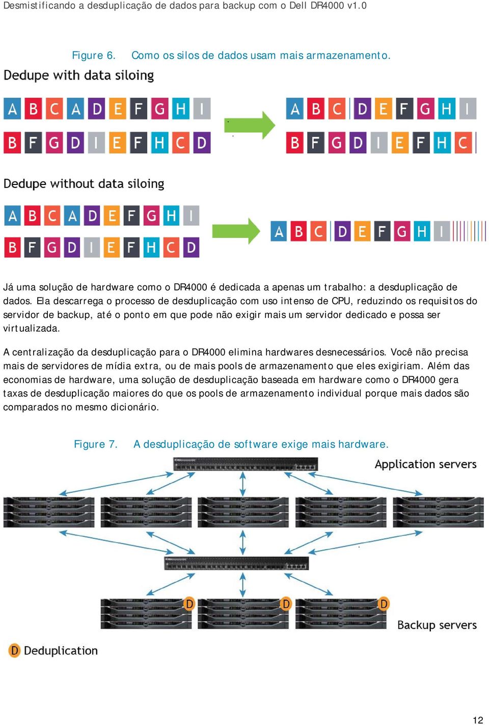 A centralização da desduplicação para o DR4000 elimina hardwares desnecessários. Você não precisa mais de servidores de mídia extra, ou de mais pools de armazenamento que eles exigiriam.