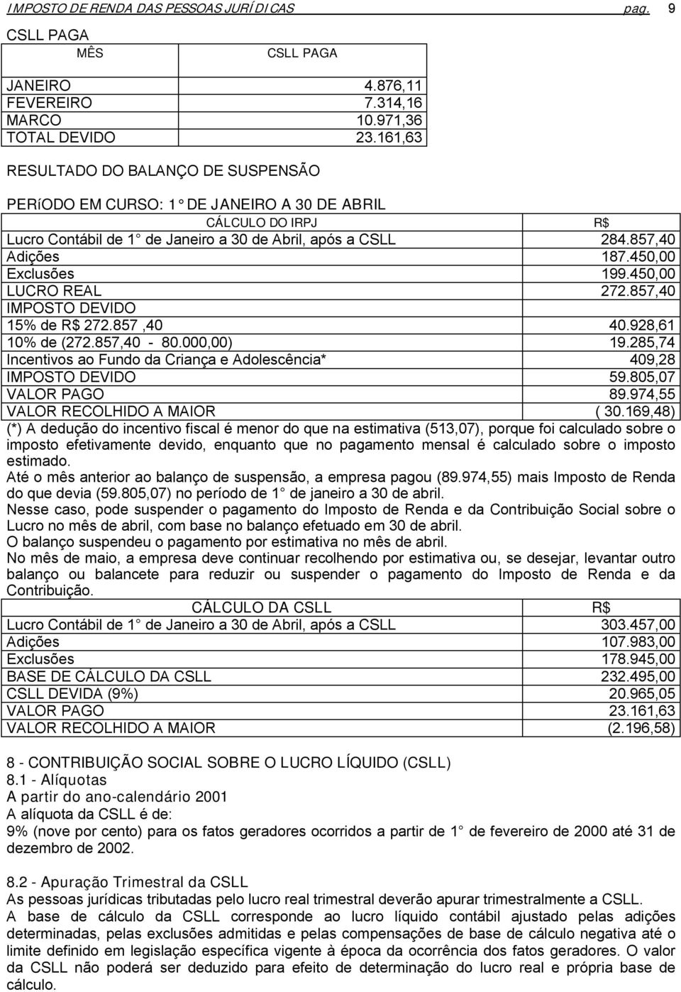 450,00 Exclusões 199.450,00 LUCRO REAL 272.857,40 IMPOSTO DEVIDO 15% de R$ 272.857,40 40.928,61 10% de (272.857,40-80.000,00) 19.