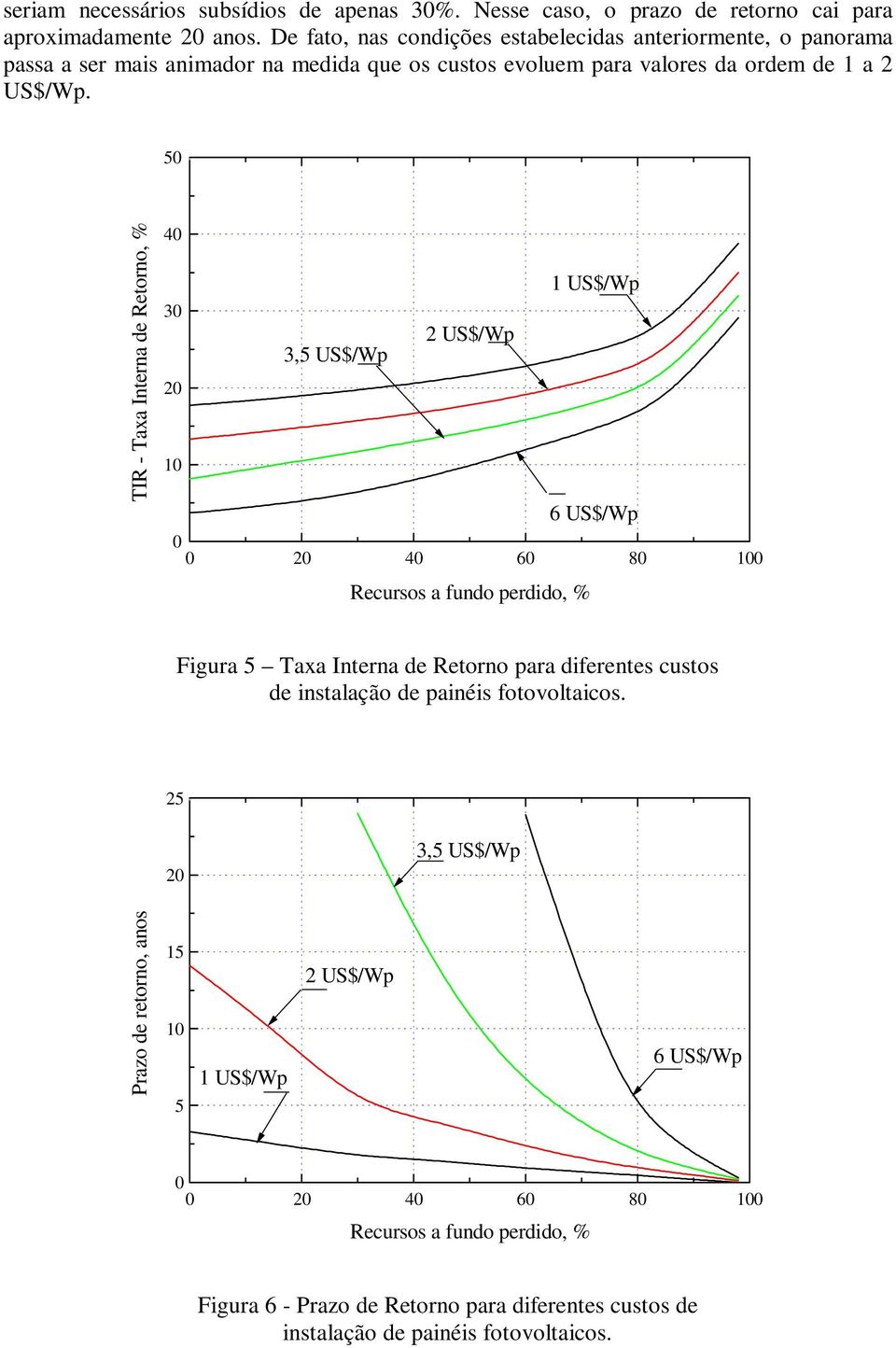 5 TIR - Taxa Interna de Retorno, % 4 3 2 1 3,5 US$/Wp 2 US$/Wp 1 US$/Wp 6 US$/Wp 2 4 6 8 1 Recursos a fundo perdido, % Figura 5 Taxa Interna de Retorno para diferentes