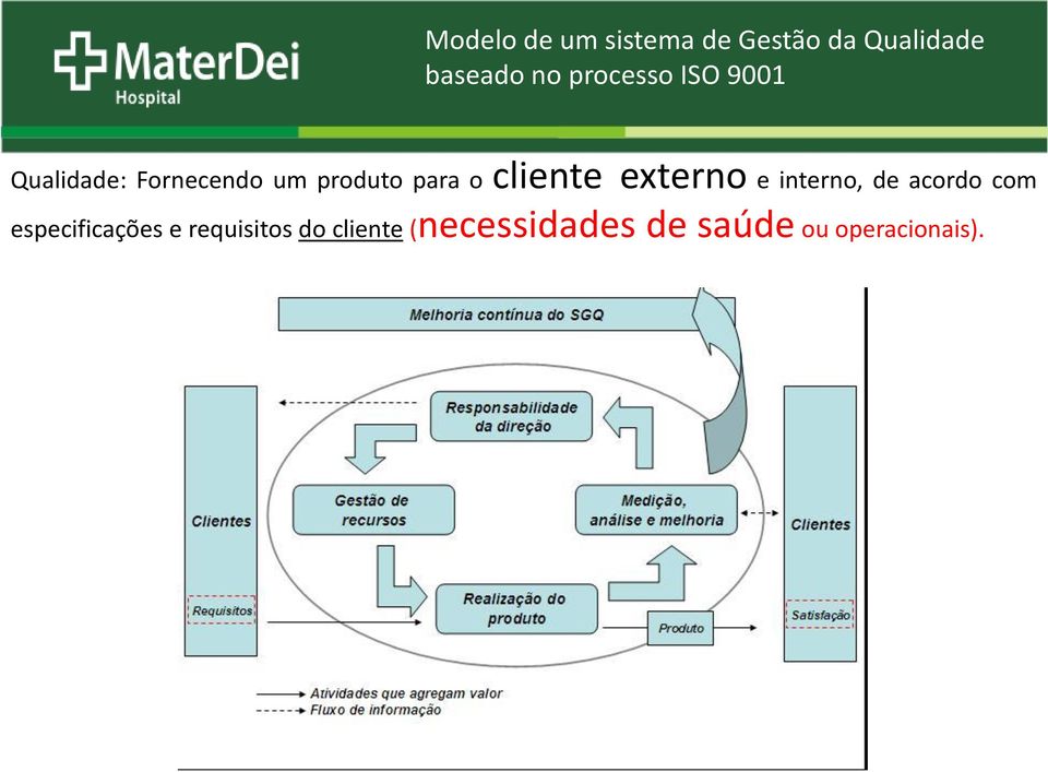 cliente externo e interno, de acordo com especificações e