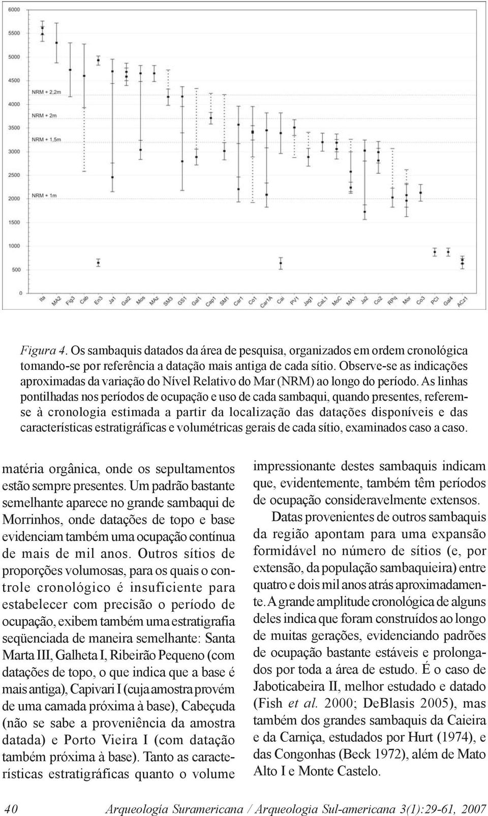 As linhas pontilhadas nos períodos de ocupação e uso de cada sambaqui, quando presentes, referemse à cronologia estimada a partir da localização das datações disponíveis e das características