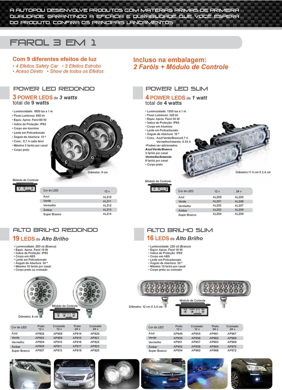 Controle POWER LED REDONDO 3 POWER LEDS de 3 watts total de 9 watts Luminosidade: 1800 lux a 1 m Fluxo Luminoso: 650 lm Equiv. Aprox.