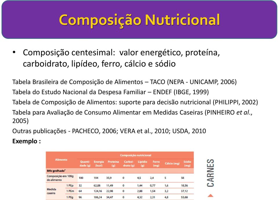 1999) Tabela de Composição de Alimentos: suporte para decisão nutricional (PHILIPPI, 2002) Tabela para Avaliação de Consumo