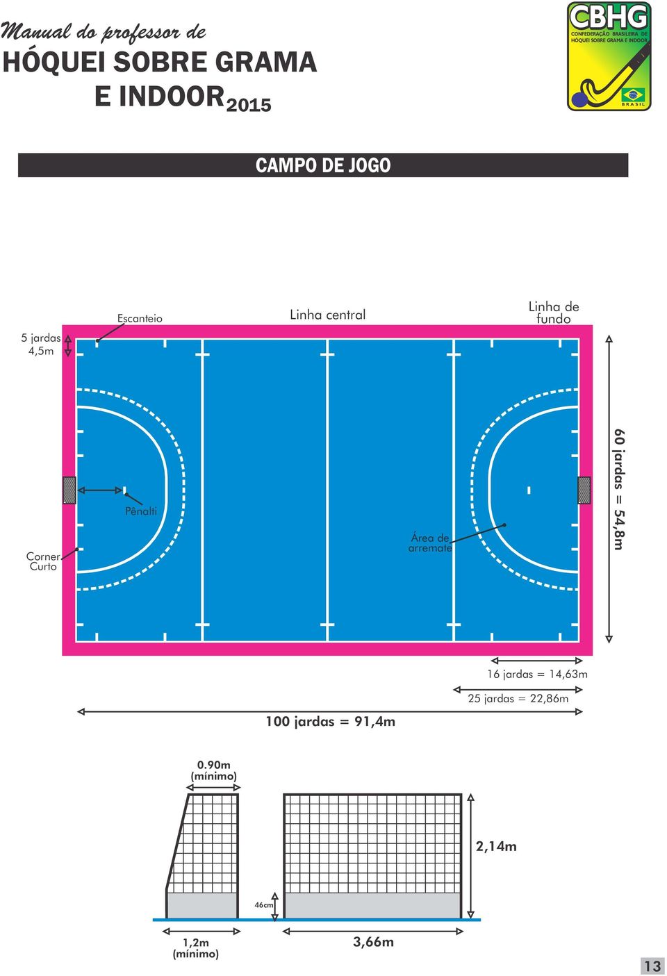 jardas = 54,8m 16 jardas = 14,63m 100 jardas = 91,4m 25