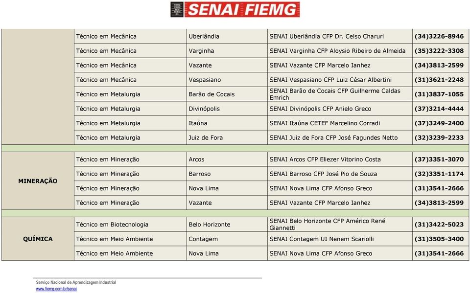 em Mecânica Vespasiano SENAI Vespasiano CFP Luiz César Albertini (31)3621-2248 Técnico em Metalurgia Barão de Cocais SENAI Barão de Cocais CFP Guilherme Caldas Emrich (31)3837-1055 Técnico em