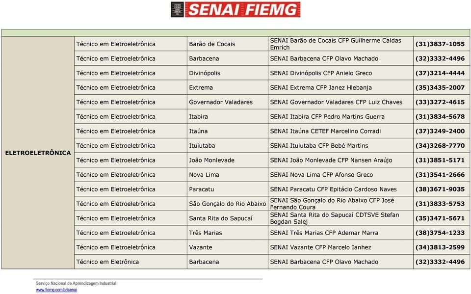 Governador Valadares SENAI Governador Valadares CFP Luiz Chaves (33)3272-4615 Técnico em Eletroeletrônica Itabira SENAI Itabira CFP Pedro Martins Guerra (31)3834-5678 Técnico em Eletroeletrônica