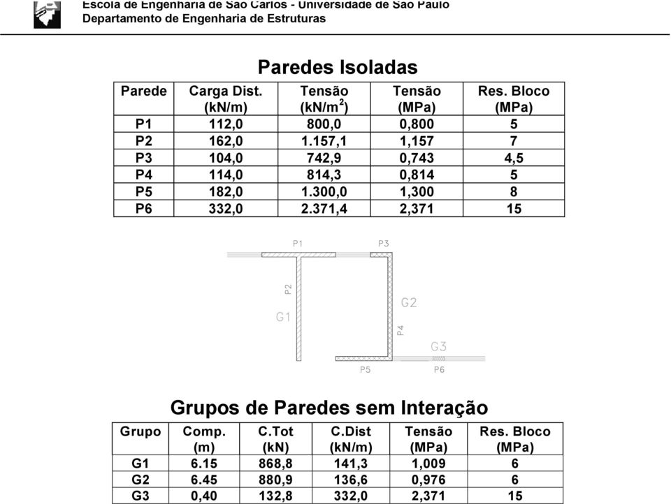 157,1 1,157 7 P3 104,0 742,9 0,743 4,5 P4 114,0 814,3 0,814 5 P5 182,0 1.300,0 1,300 8 P6 332,0 2.