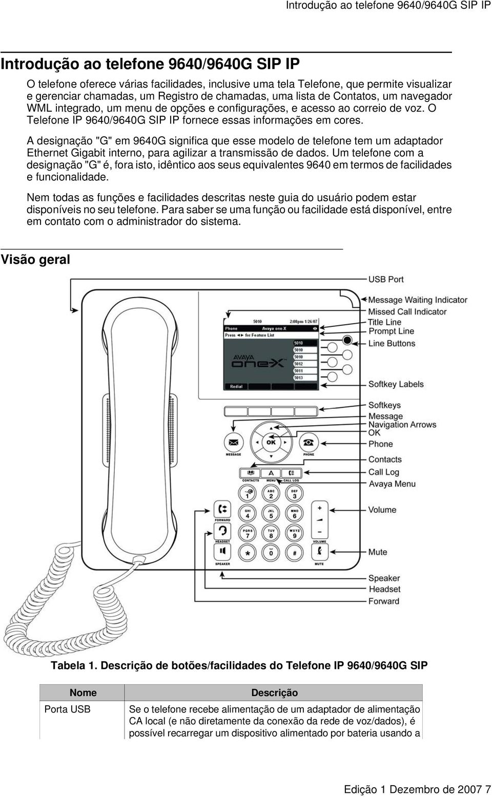 O Telefone IP 9640/9640G SIP IP fornece essas informações em cores.