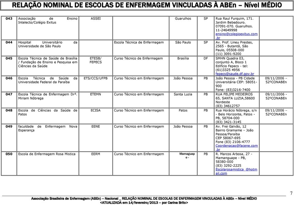 Miriam Nóbrega 048 Escola de Ciências da Saúde de Patos 049 faculdade de Enfermagem Nova Esperança ASSEI Guarulhos SP Rua Raul Furquim, 171. Jardim Bebedouro. 07091-070. Guarulhos. 11-24649998 ensino@colegioexitus.