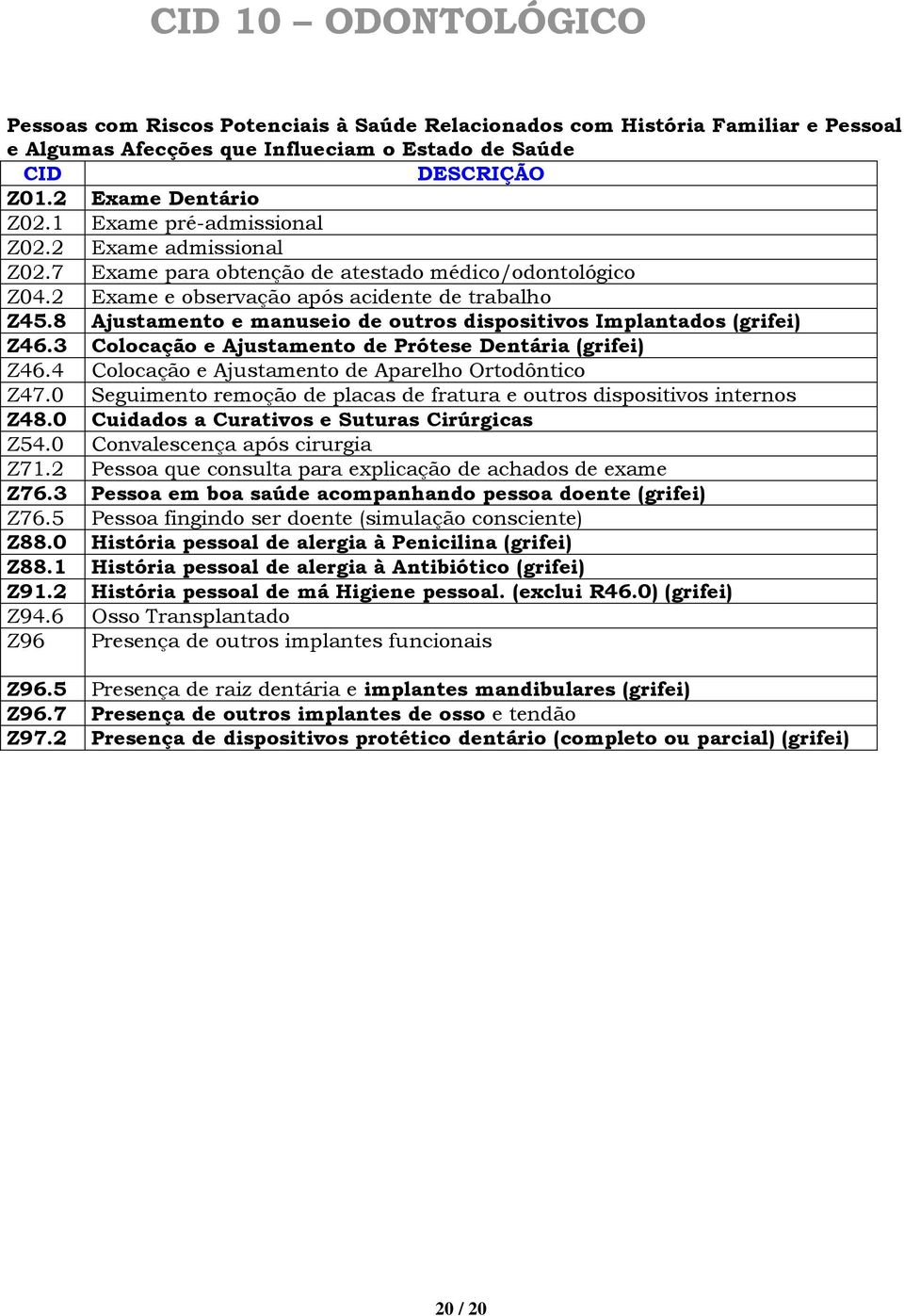 8 Ajustamento e manuseio de outros dispositivos Implantados (grifei) Z46.3 Colocação e Ajustamento de Prótese Dentária (grifei) Z46.4 Colocação e Ajustamento de Aparelho Ortodôntico Z47.