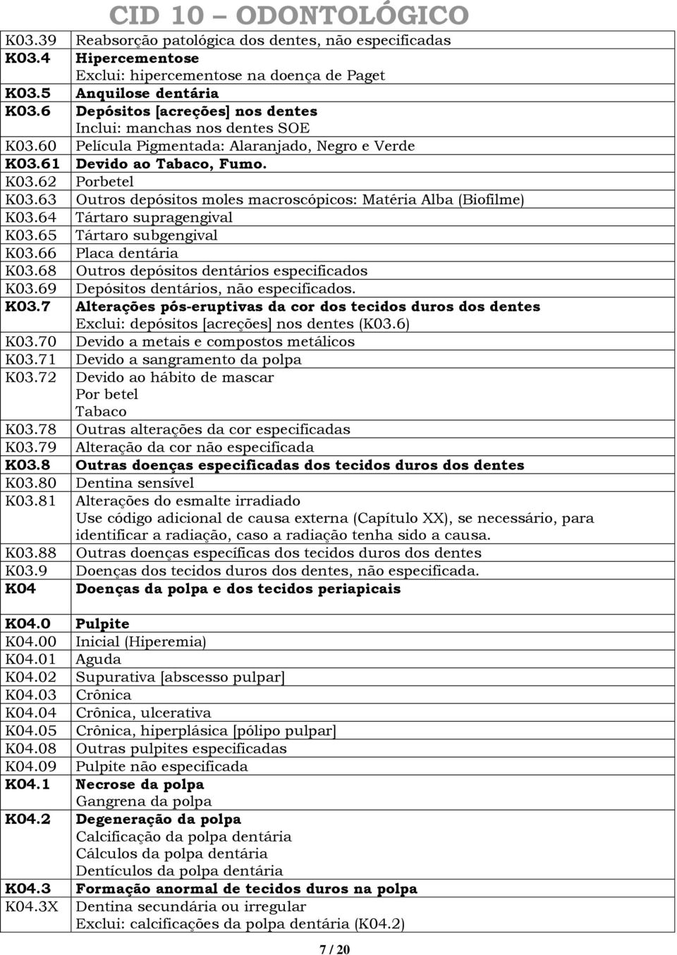 63 Outros depósitos moles macroscópicos: Matéria Alba (Biofilme) K03.64 Tártaro supragengival K03.65 Tártaro subgengival K03.66 Placa dentária K03.68 Outros depósitos dentários especificados K03.