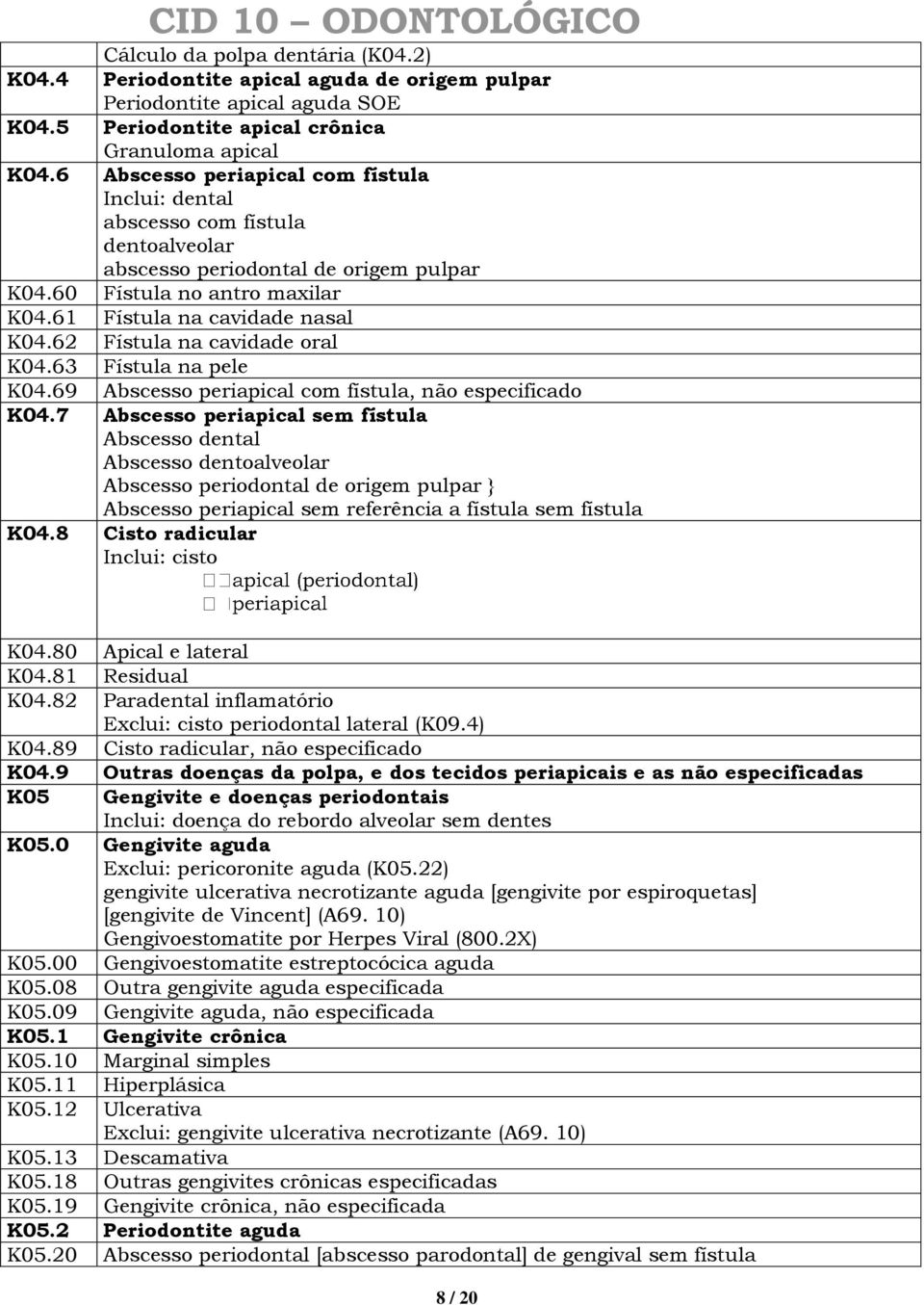 62 Fístula na cavidade oral K04.63 Fístula na pele K04.69 Abscesso periapical com fístula, não especificado K04.