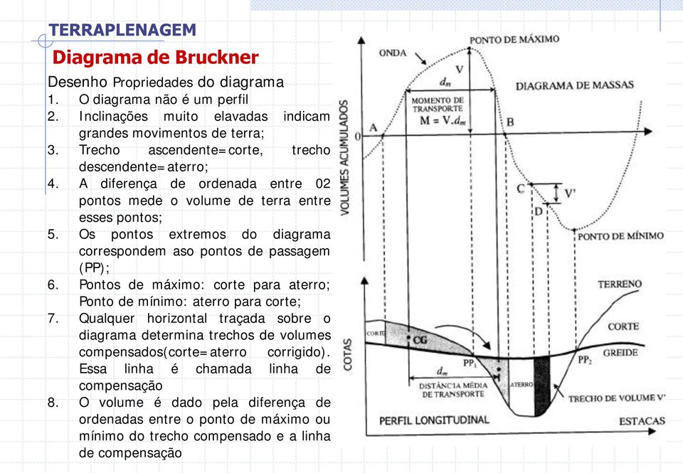 Os pontos extremos do diagrama correspondem aso pontos de passagem (PP); 6. Pontos de máximo: corte para aterro; Ponto de mínimo: aterro para corte; 7.