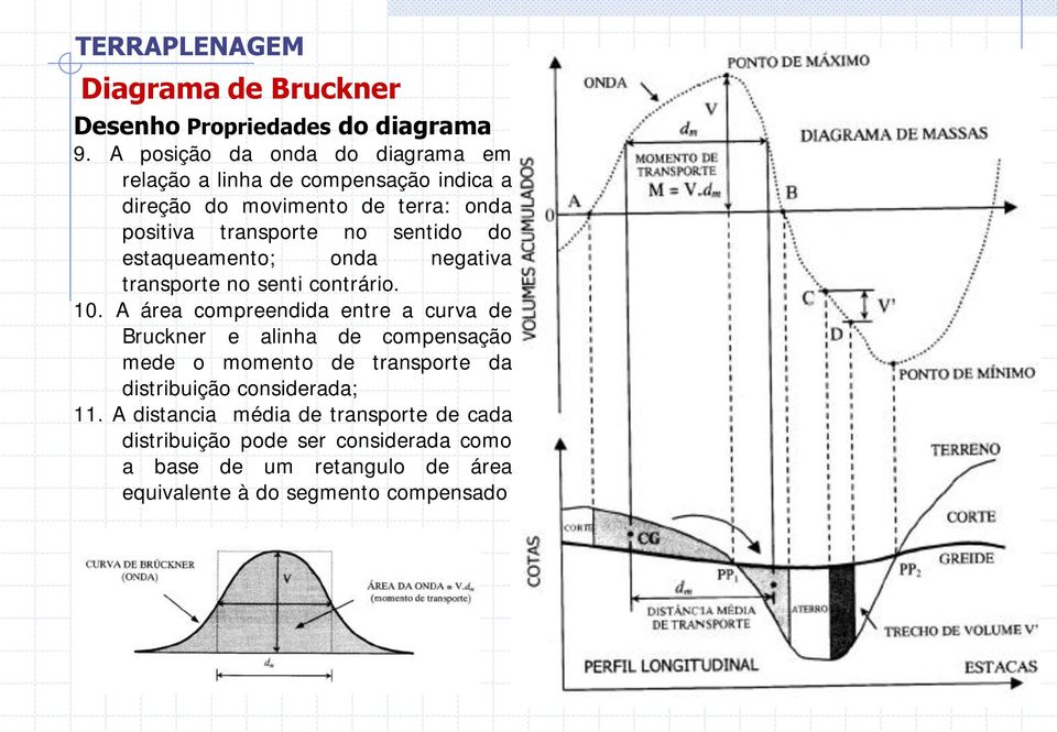 sentido do estaqueamento; onda negativa transporte no senti contrário. 10.