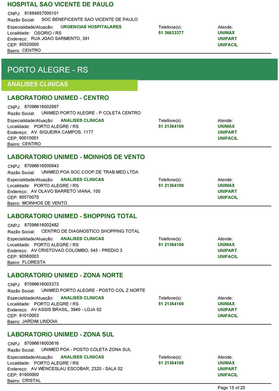 SIQUEIRA CAMPOS, 1177 CEP: 90010001 LABORATORIO UNIMED - MOINHOS DE VENTO CNPJ: 87096616000943 Endereço: AV OLAVO BARRETO VIANA, 100 CEP: 90570070 Bairro: MOINHOS DE VENTO LABORATORIO UNIMED -