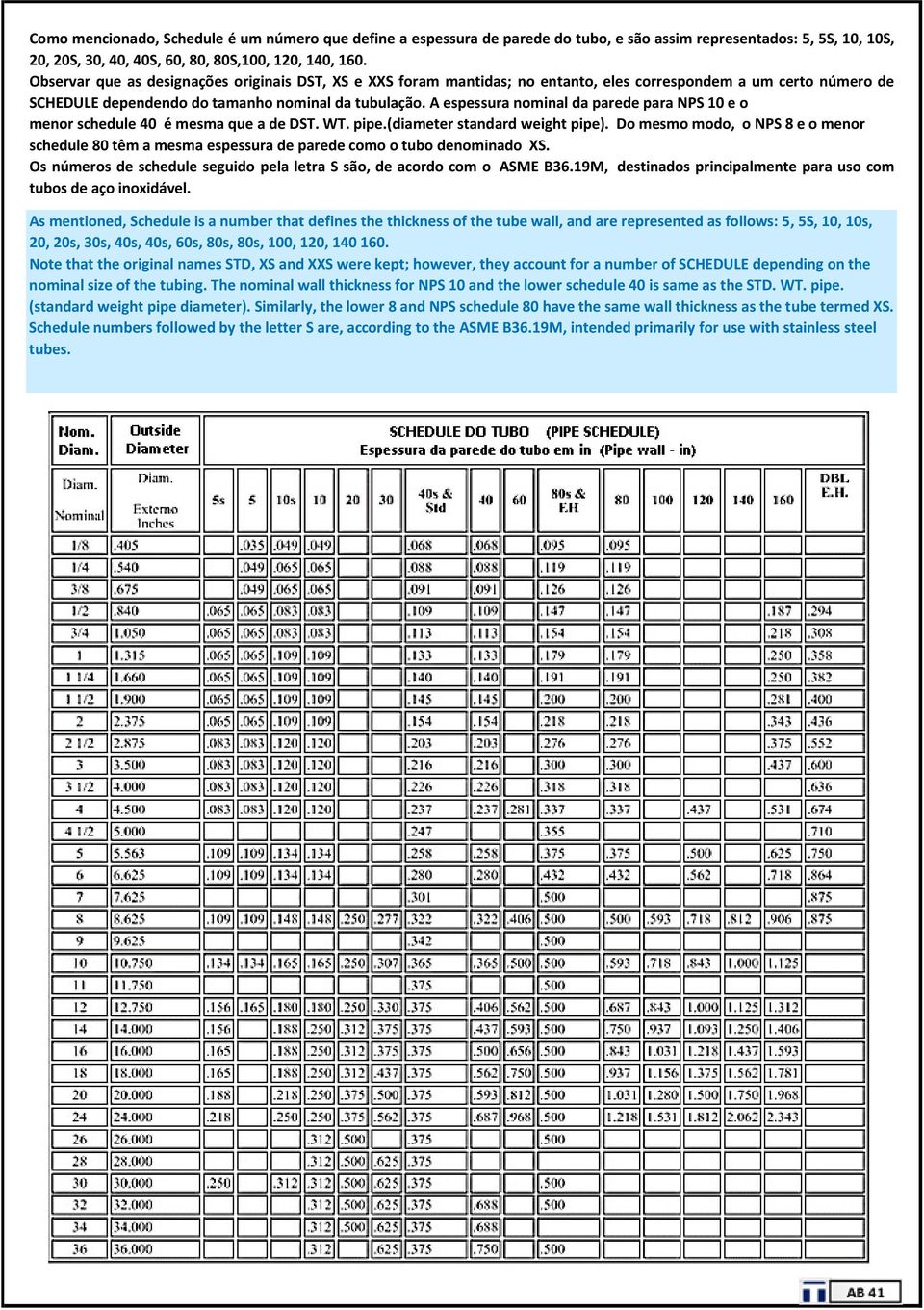 A espessura nominal da parede para NPS 10 e o menor schedule 40 é mesma que a de DST. WT. pipe.(diameter standard weight pipe).