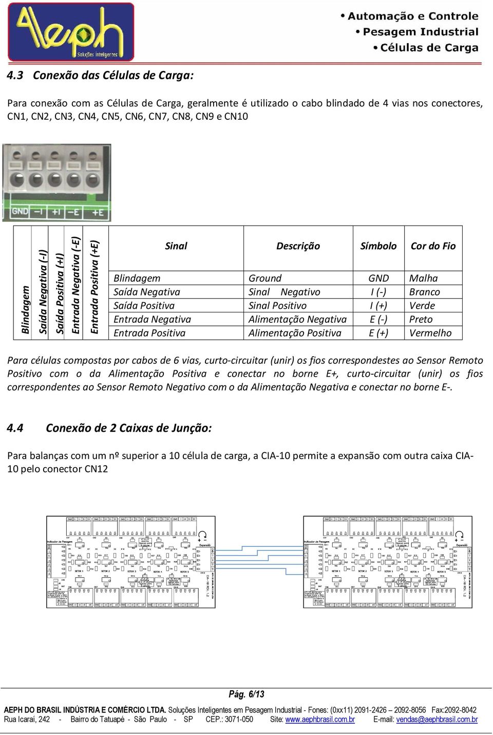 Ground Sinal Negativo Sinal Positivo Alimentação Negativa Alimentação Positiva GND I (-) I (+) E (-) E (+) Malha Branco Verde Preto Vermelho Para células compostas por cabos de 6 vias,