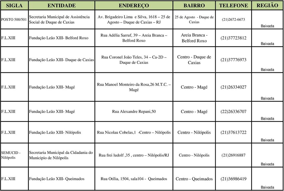 Branca - Belford Roxo (21)37723812 Fundação Leão XIII- Duque de Caxias Rua Coronel João Teles, 34 Ca-2D Duque de Caxias Centro - Duque de Caxias (21)37776973 Fundação Leão XIII- Magé Rua Manoel