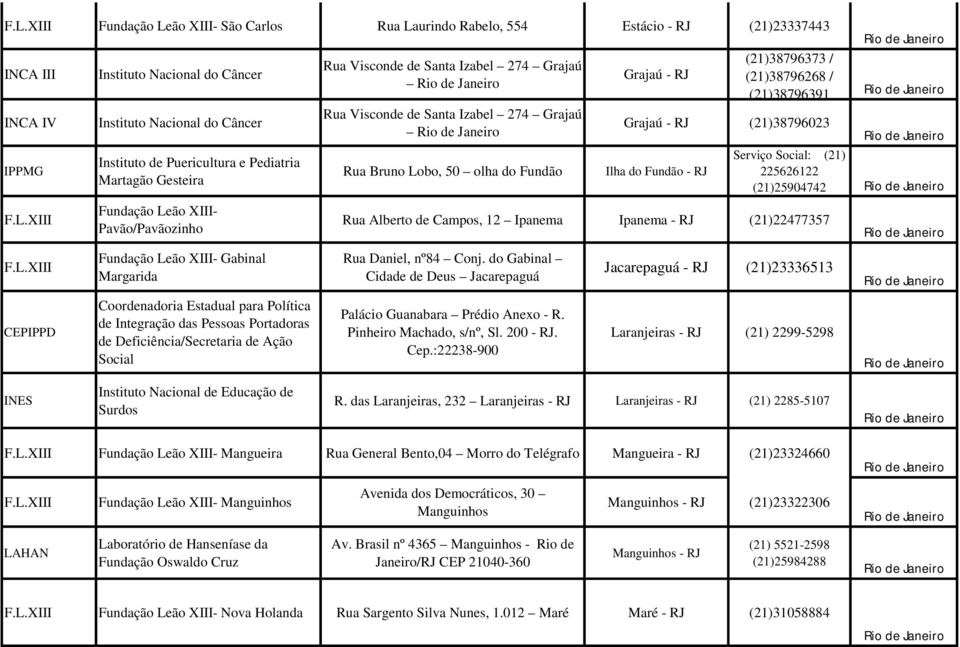 Coordenadoria Estadual para Política de Integração das Pessoas Portadoras de Deficiência/Secretaria de Ação Social Rua Visconde de Santa Izabel 274 Grajaú Rua Bruno Lobo, 50 olha do Fundão Grajaú -