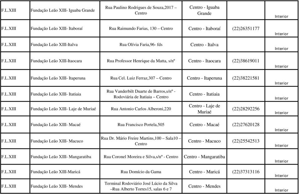 Cel. Luiz Ferraz,307 Centro Centro - Itaperuna (22)38221581 Fundação Leão XIII- Itatiaia Rua Vanderbilt Duarte de Barros,s/nº - Rodoviária de Itatiaia Centro Fundação Leão XIII- Laje de Muriaé Rua