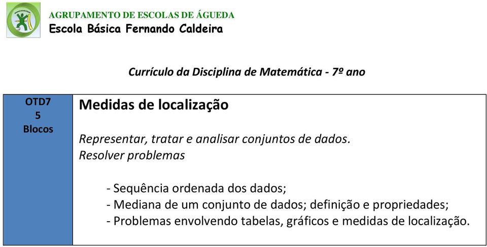 Resolver problemas - Sequência ordenada dos dados; - Mediana de