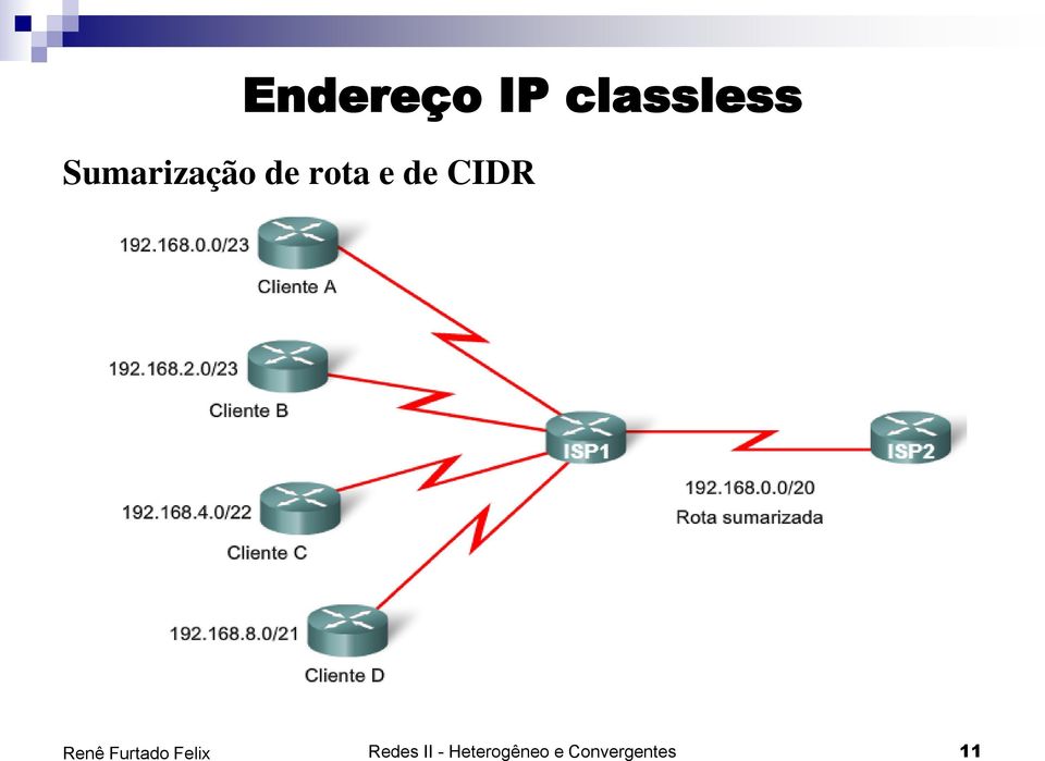 de CIDR Redes II -