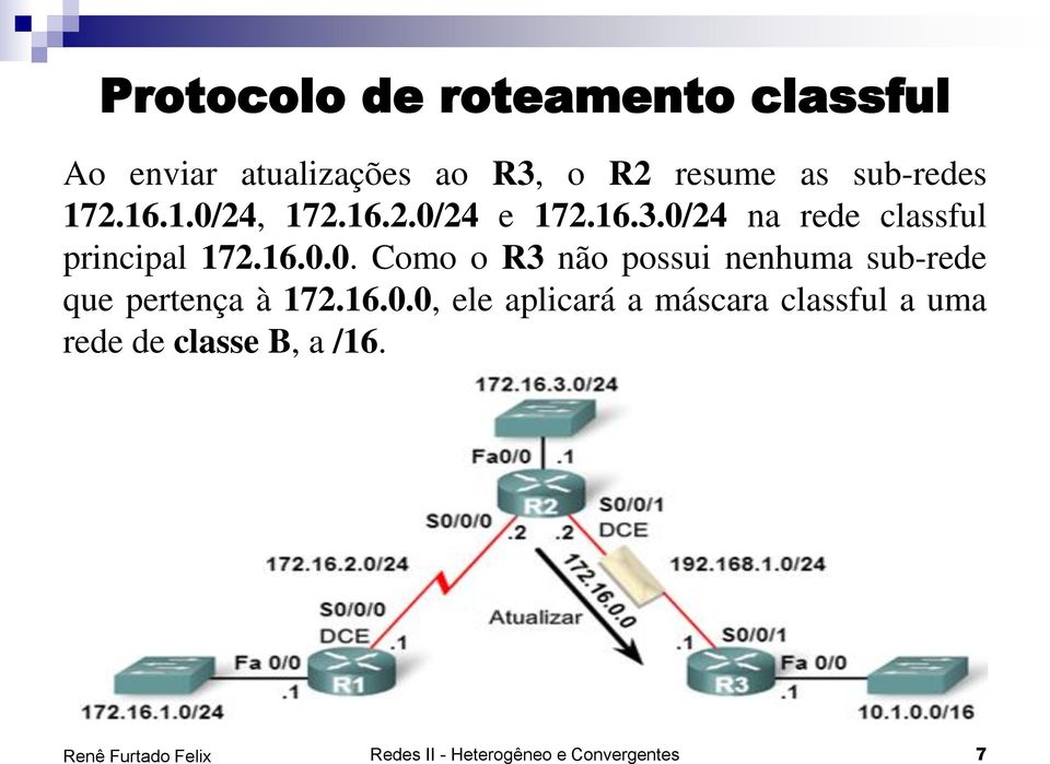 0/24 na rede classful principal 172.16.0.0. Como o R3 não possui nenhuma sub-rede que pertença à 172.