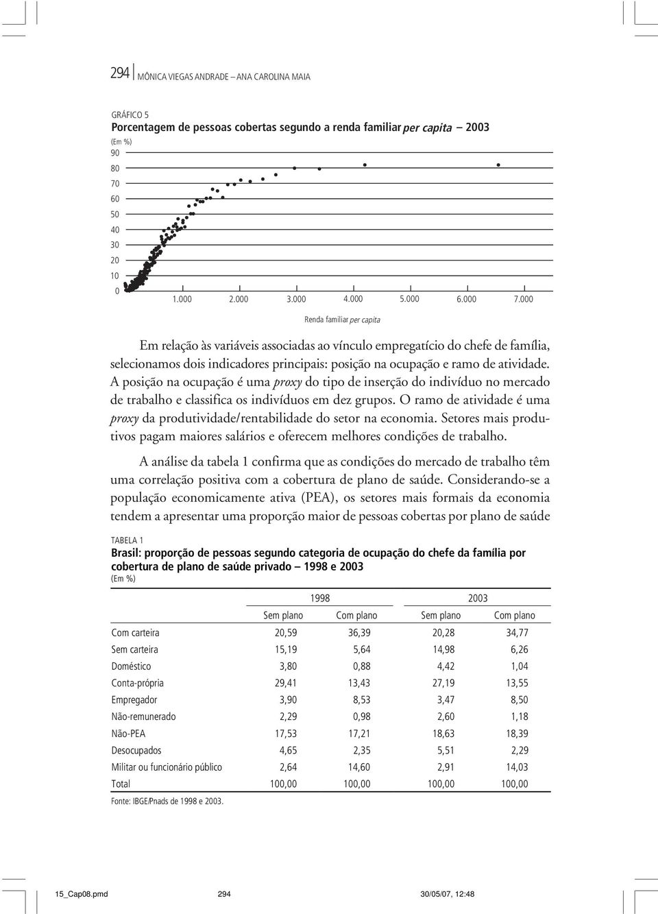 A posição na ocupação é uma proxy do tipo de inserção do indivíduo no mercado de trabalho e classifica os indivíduos em dez grupos.