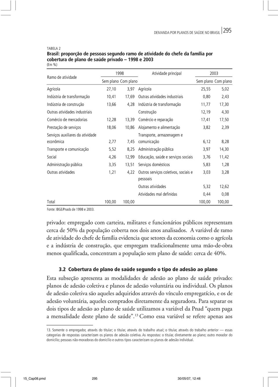 Indústria de construção 13,66 4,28 Indústria de transformação 11,77 17,30 Outras atividades industriais Construção 12,19 4,30 Comércio de mercadorias 12,28 13,39 Comércio e reparação 17,41 17,50