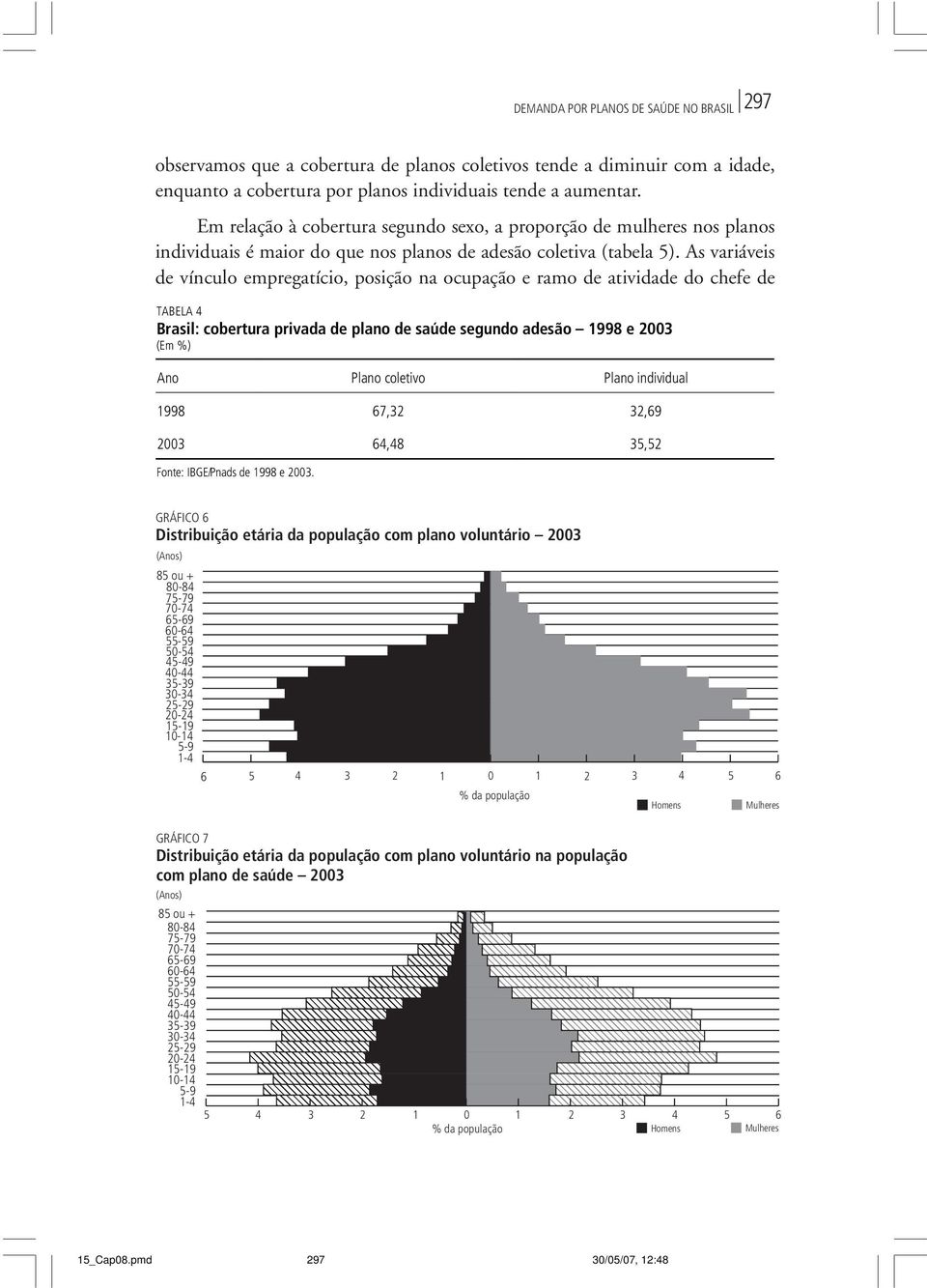 As variáveis de vínculo empregatício, posição na ocupação e ramo de atividade do chefe de TABELA 4 Brasil: cobertura privada de plano de saúde segundo adesão 1998 e 2003 (Em %) Ano Plano coletivo
