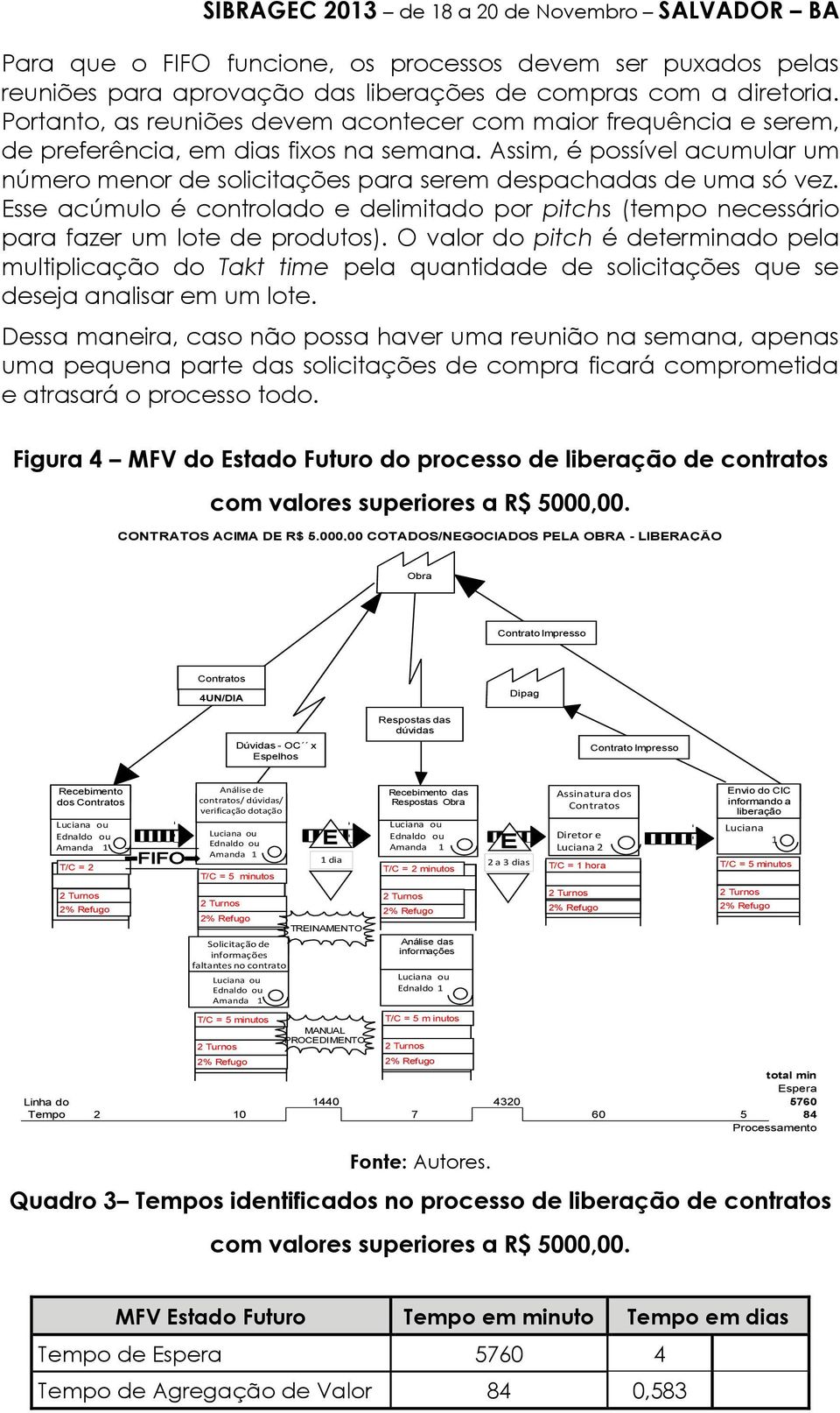 Assim, é possível acumular um número menor de solicitações para serem despachadas de uma só vez. Esse acúmulo é controlado e delimitado por pitchs (tempo necessário para fazer um lote de produtos).