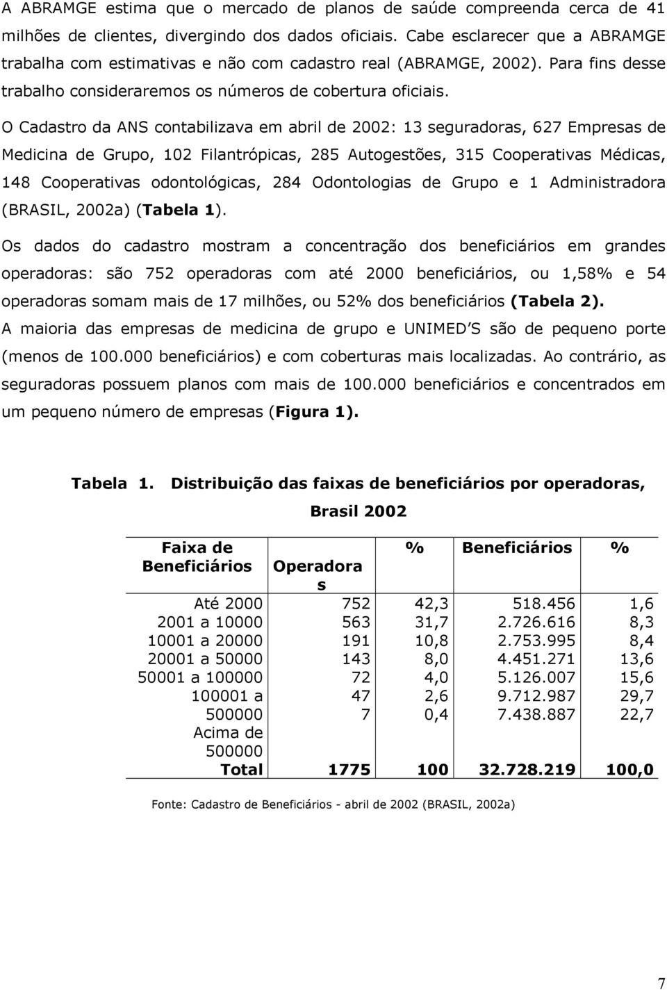 O Cadastro da ANS contabilizava em abril de 2002: 13 seguradoras, 627 Empresas de Medicina de Grupo, 102 Filantrópicas, 285 Autogestões, 315 Cooperativas Médicas, 148 Cooperativas odontológicas, 284