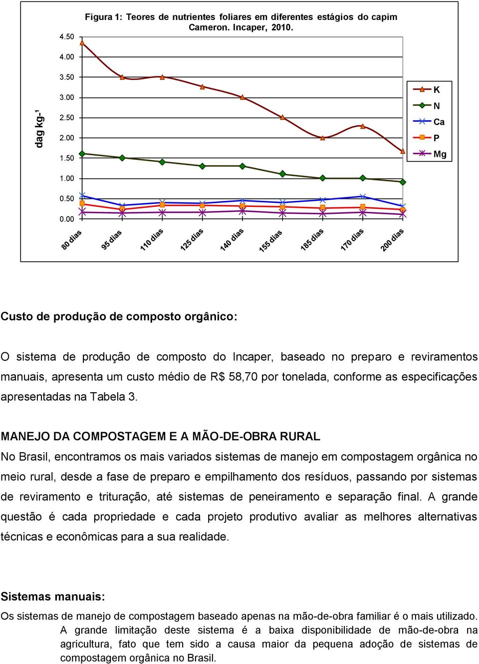 especificações apresentadas na Tabela 3.