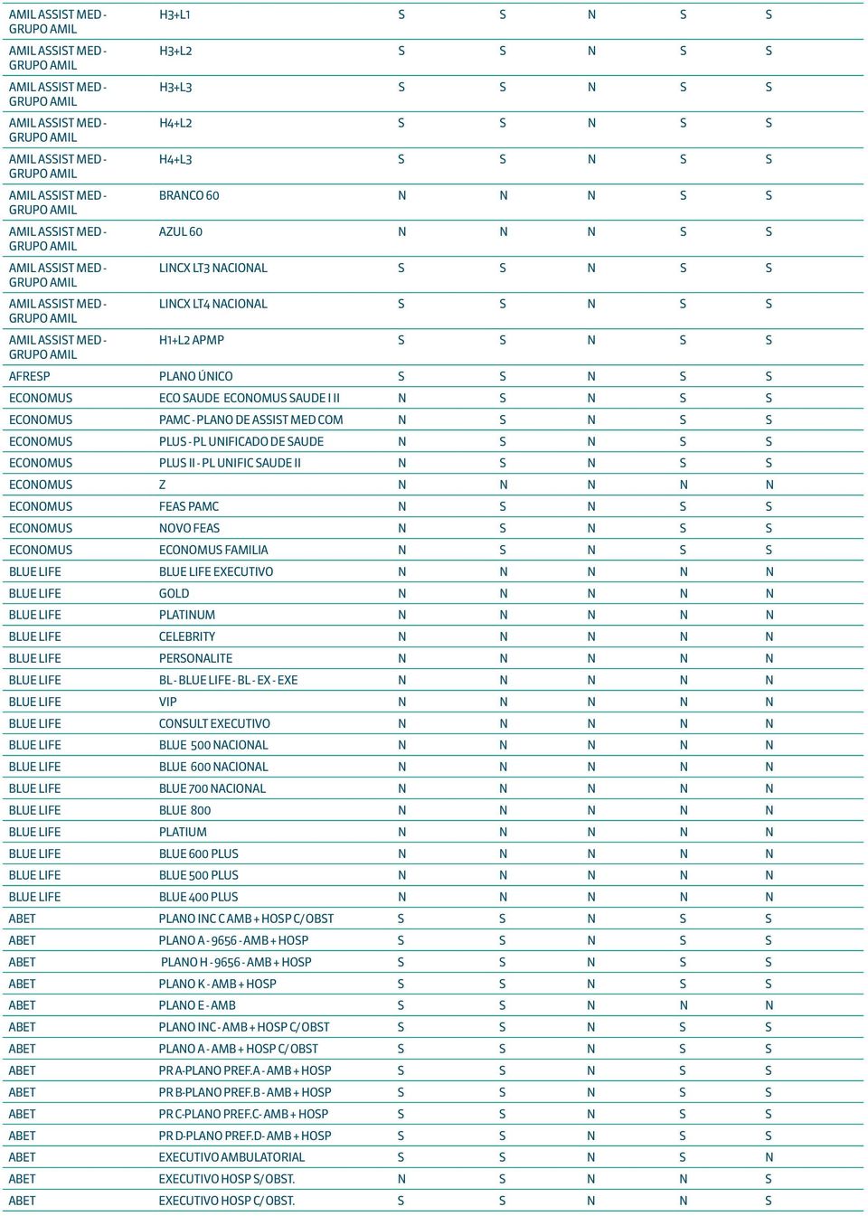 UNIFIC SAUDE II N S N S S ECONOMUS Z N N N N N ECONOMUS FEAS PAMC N S N S S ECONOMUS NOVO FEAS N S N S S ECONOMUS ECONOMUS FAMILIA N S N S S BLUE LIFE BLUE LIFE EXECUTIVO N N N N N BLUE LIFE GOLD N N
