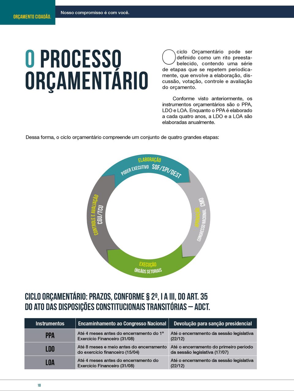 controle e avaliação do orçamento. Conforme visto anteriormente, os instrumentos orçamentários são o PPA, LDO e LOA.