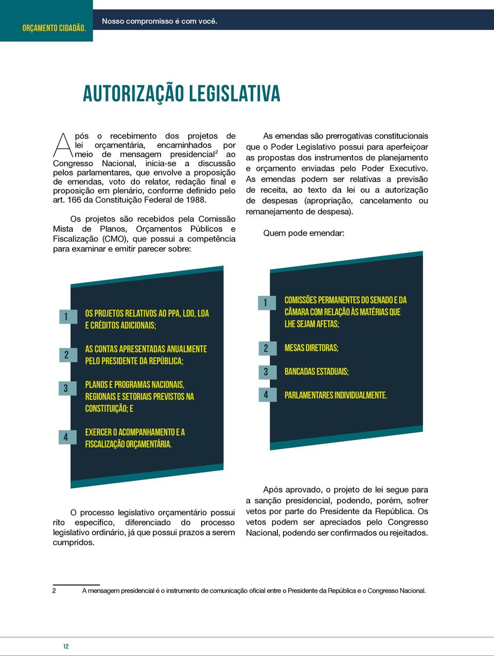 envolve a proposição de emendas, voto do relator, redação final e proposição em plenário, conforme definido pelo art. 166 da Constituição Federal de 1988.