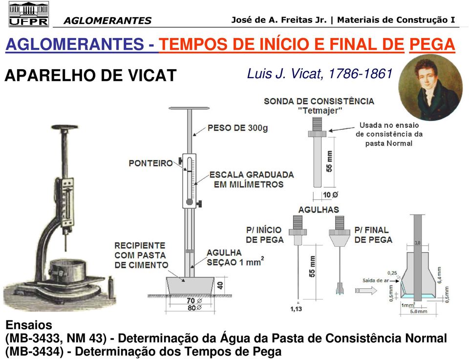 Vicat, 1786-1861 Ensaios (MB-3433, NM 43) -