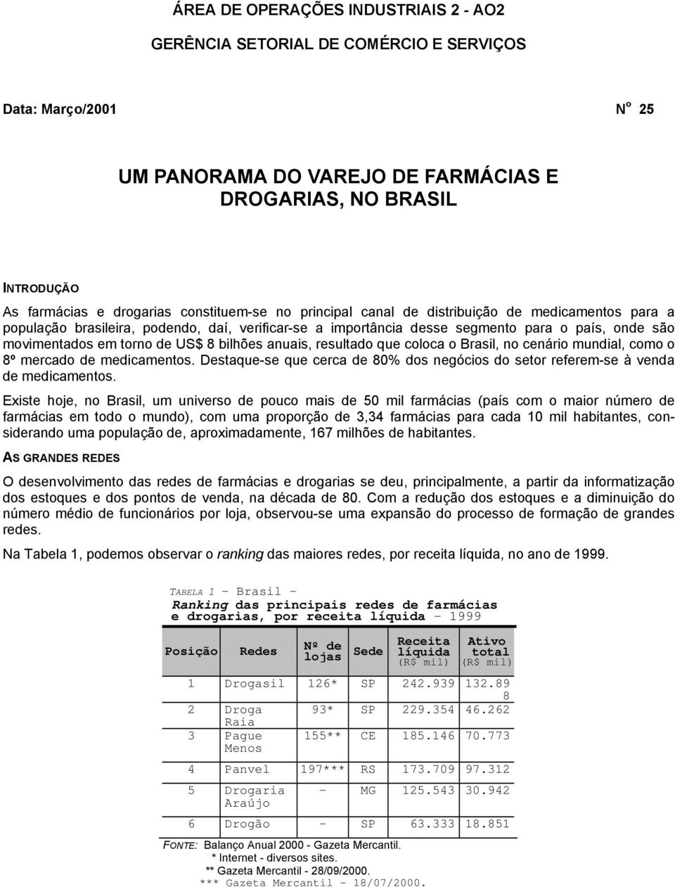 US$ 8 bilhões anuais, resultado que coloca o Brasil, no cenário mundial, como o 8º mercado de medicamentos. Destaque-se que cerca de 80% dos negócios do setor referem-se à venda de medicamentos.