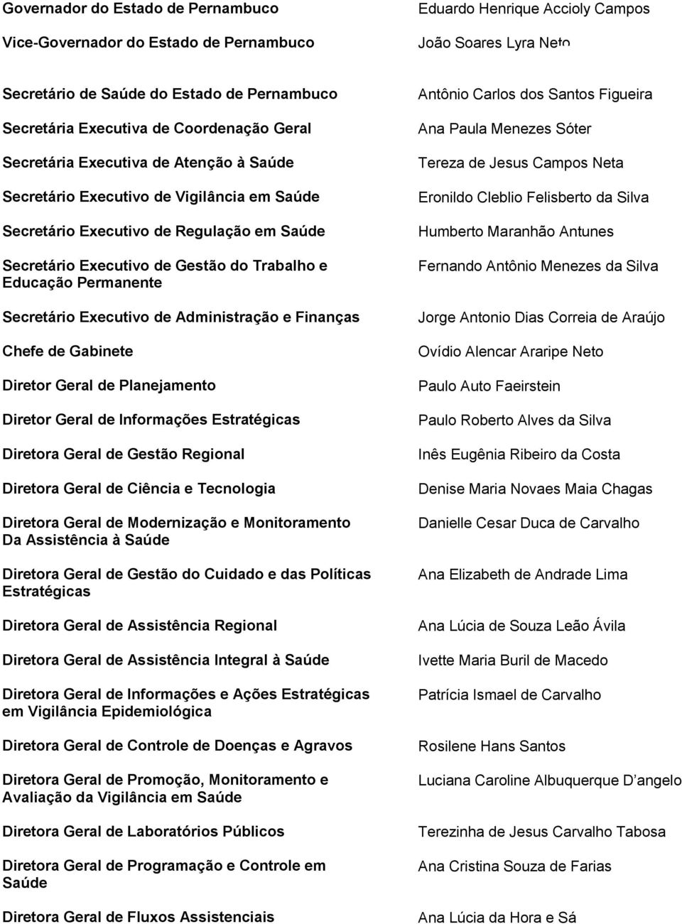 Permanente Secretário Executivo de Administração e Finanças Chefe de Gabinete Diretor Geral de Planejamento Diretor Geral de Informações Estratégicas Diretora Geral de Gestão Regional Diretora Geral