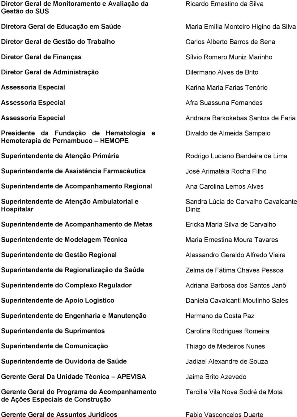 Farmacêutica Superintendente de Acompanhamento Regional Superintendente de Atenção Ambulatorial e Hospitalar Superintendente de Acompanhamento de Metas Superintendente de Modelagem Técnica