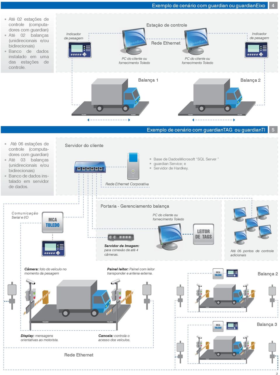 TI 5 Até 06 estações de controle (computadores com ) Até 03 balanças (unidirecionais e/ou bidirecionais) Banco de dados instalado em servidor de dados.