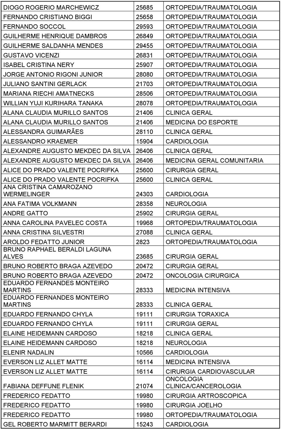 JUNIOR 28080 ORTOPEDIA/TRAUMATOLOGIA JULIANO SANTINI GERLACK 21703 ORTOPEDIA/TRAUMATOLOGIA MARIANA RIECHI AMATNECKS 28506 ORTOPEDIA/TRAUMATOLOGIA WILLIAN YUJI KURIHARA TANAKA 28078